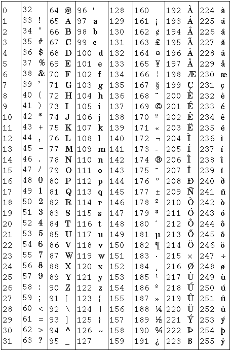 Html List Character Set And Special Characters