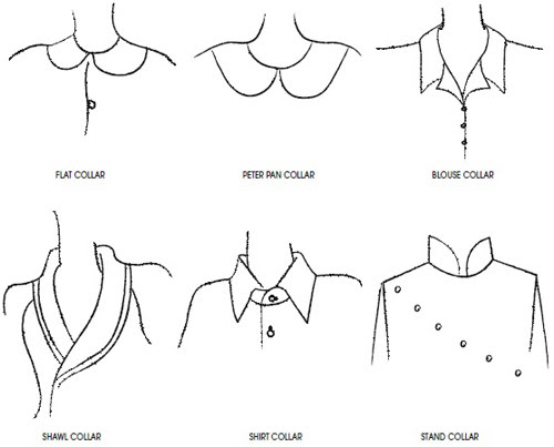 Cara Membuat Pola Baju Gamis Brokat