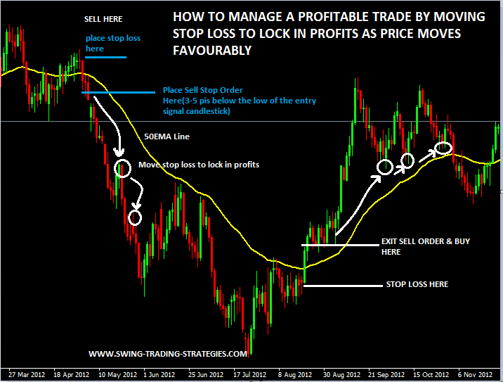 50 Ema Swing Trading System - 