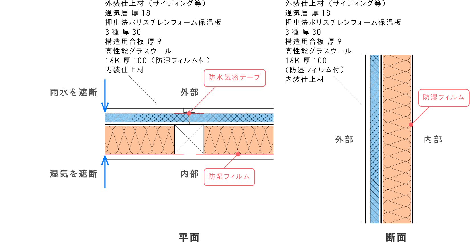 木造住宅のための断熱 気密ナビ Ykkap ディテール 設計 設計で性能を上げる
