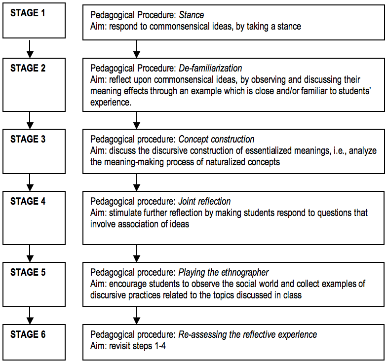 Critical Thinking Diagram Worksheet 46 1 Answers - Wiring ...