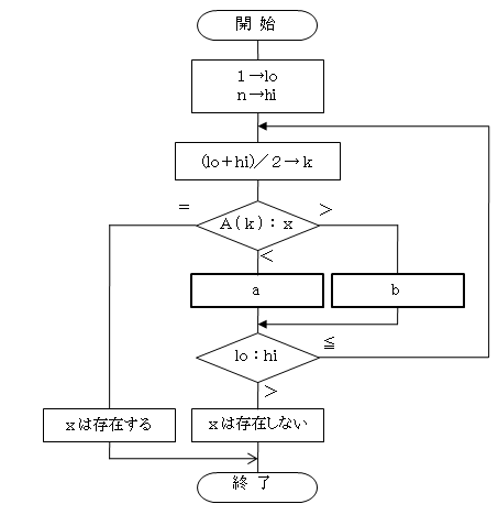 Fe072 基本情報技術者試験午前問題 平成１９年度秋期 選択肢試験問題 ｗｅｂ教材 木暮