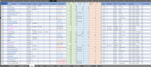 Planet Zoo – Animal List by Continent