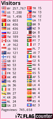 free counters