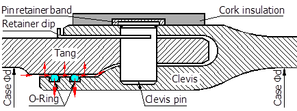 Xu S Sealing Theory And Rectangular O Shaped Ring Seals Science Publishing Group