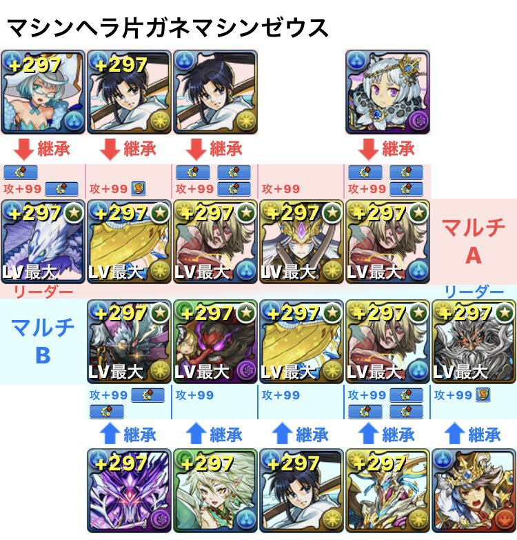 パズドラ マシンヘラ降臨をガネーシャで高速周回 パズま
