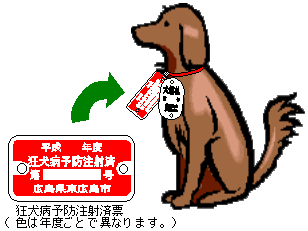 狂犬病予防注射の接種 手続き 東広島市ホームページ