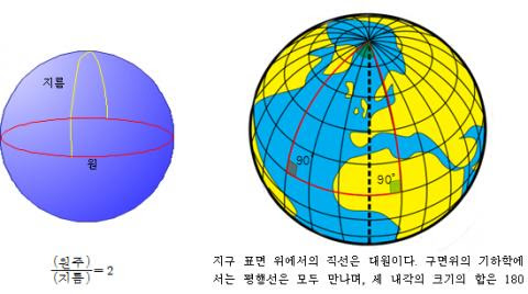 지구