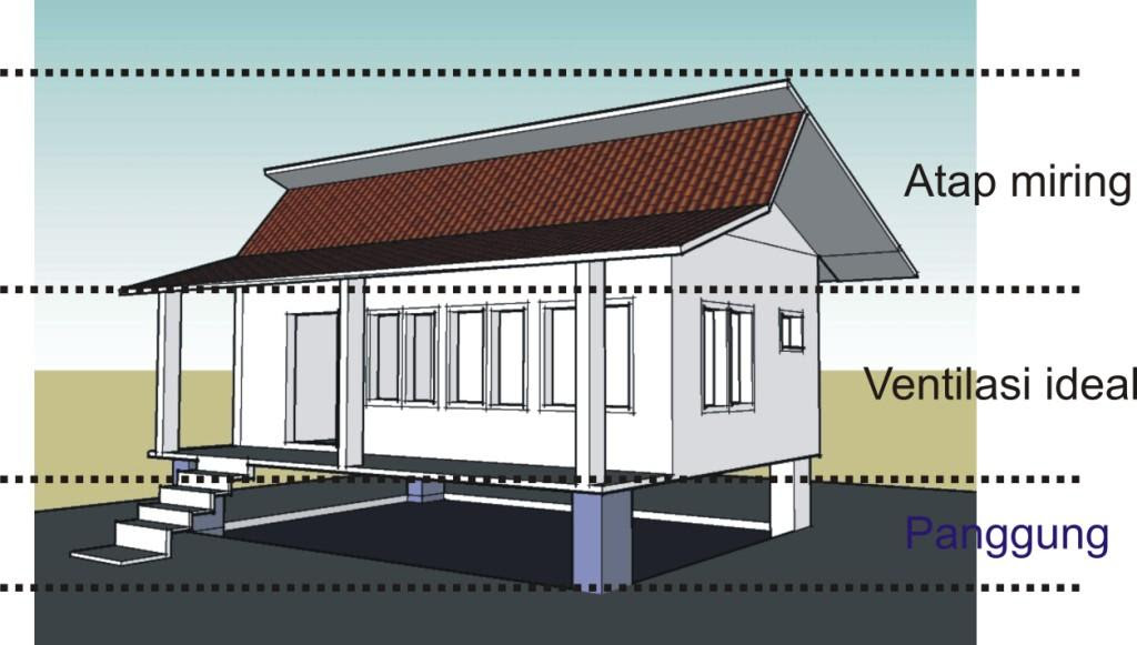 noenk CAHAYA Komponen Rumah Tropis noenk CAHAYA Komponen Rumah Tropis