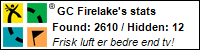 Profile for GC Firelake