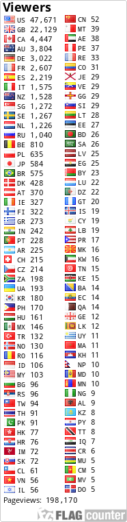 free counters