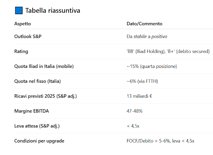 Iliad, outlook in rialzo per S&P. Italia sempre centrale nella strategia del gruppo