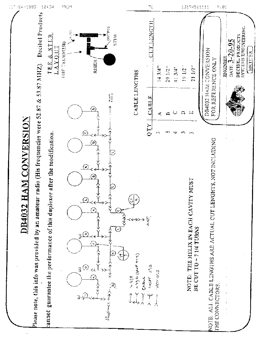 Antenna Types