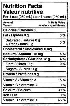 Reading Food Labels – Understanding How Food Labels Work