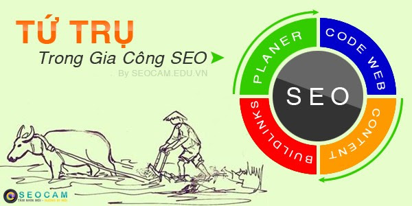 Tứ trụ gia công seo với quy trình seo tuần hoàn khép kín