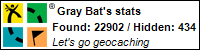 Profile for Gray Bat
