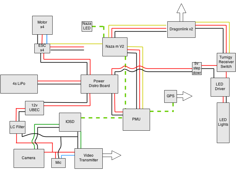 IMPORTANT: BEC on ESC and Avoiding high current system ...
