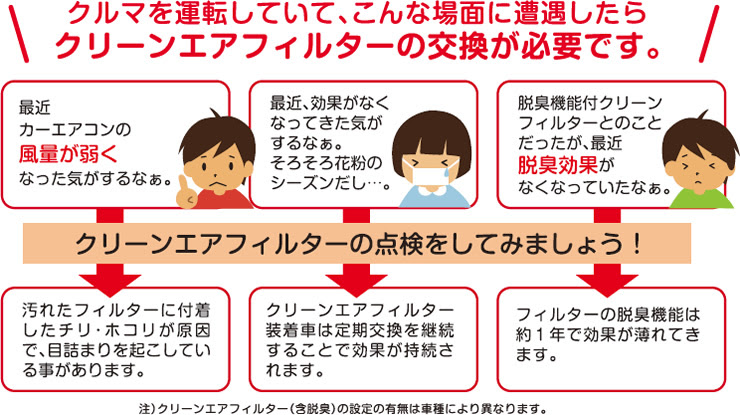 クリーンエアフィルターとワイパーの役割と寿命って おしえて トヨッペ おクルマの疑問コーナー 山口でトヨタ車 ならヤリスクロス プリウスの山口トヨペット