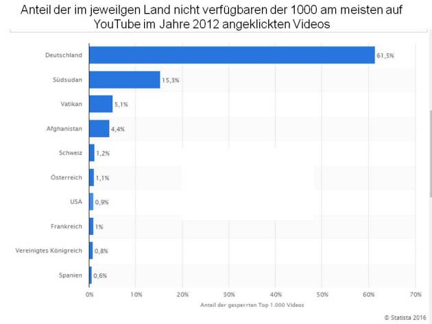deutschland-zensurweltmeister1