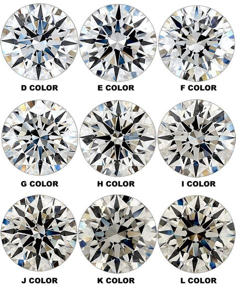  compare near colorless to colorless diamonds jewelry secrets
