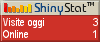 Blog counter