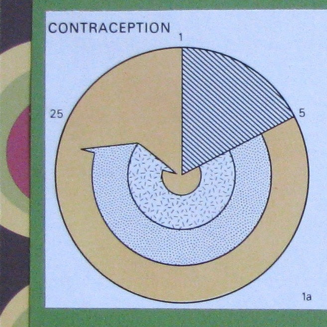 Medical Booklet Birth Date