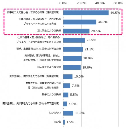 16年に結婚した芸能人で最も祝福されたのは Entame Plex