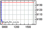 Enable images to view FTSE 100 chart