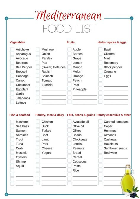 mediterranean diet food list shopping list  weight