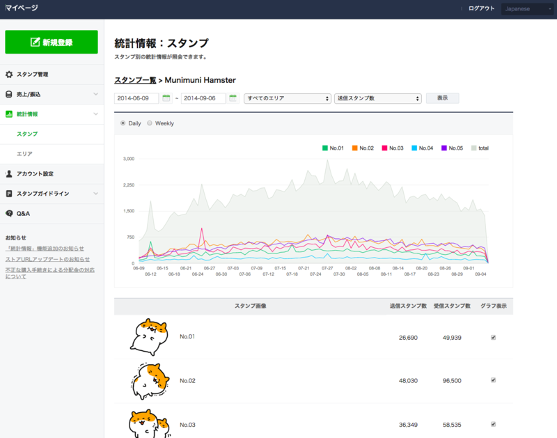 Lineクリエイターズスタンプ販売体験記 使用回数ランキング編 Okadapanのブログ