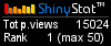 Blog counters