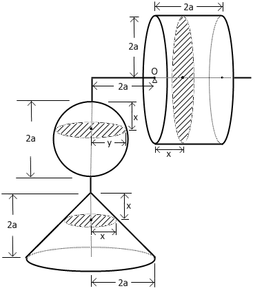 物理方法解决数学问题 二 Archimedes与球体积公式 Matrix67 The Aha Moments