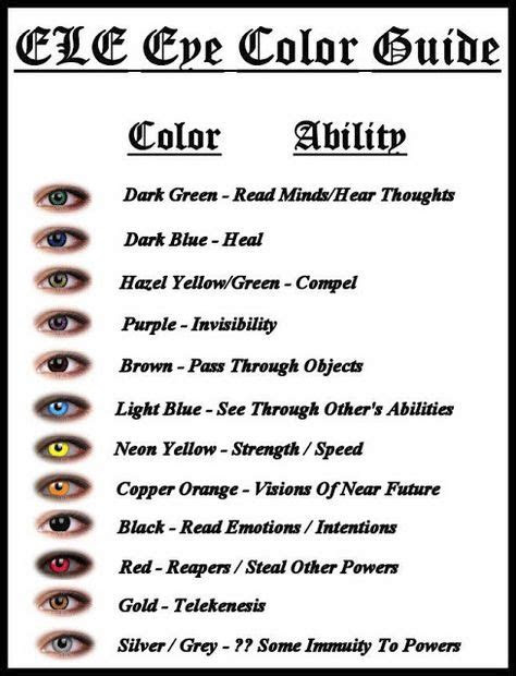  8 best eye color chart genetics images in 2020 eye color chart eye