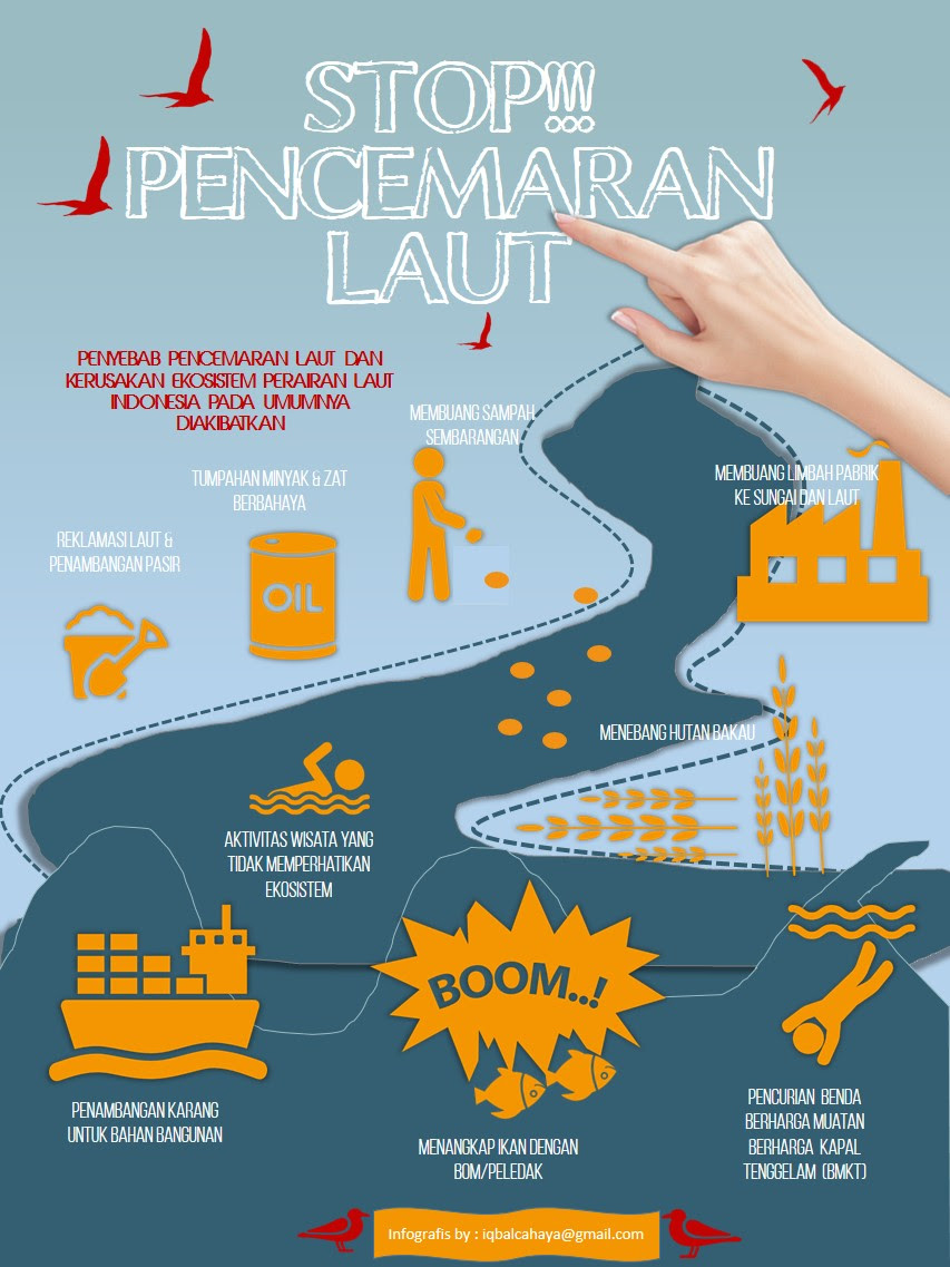 STOP!!! Pencemaran Laut Indonesia  Sekretariat Kabinet 