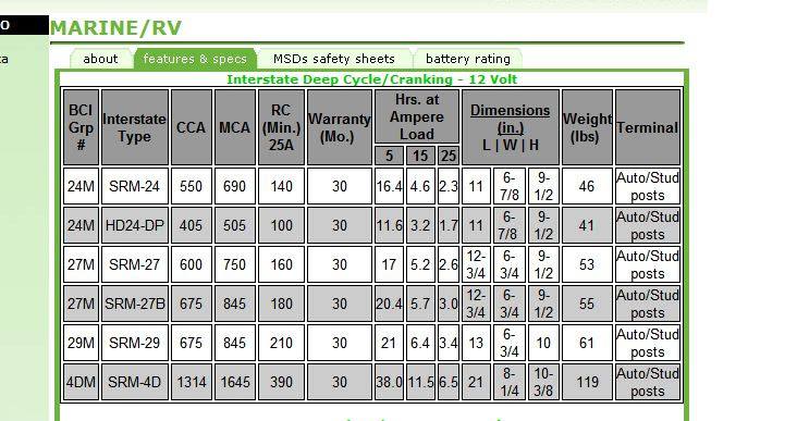 looking for the battery comparison chart please use the battery type 