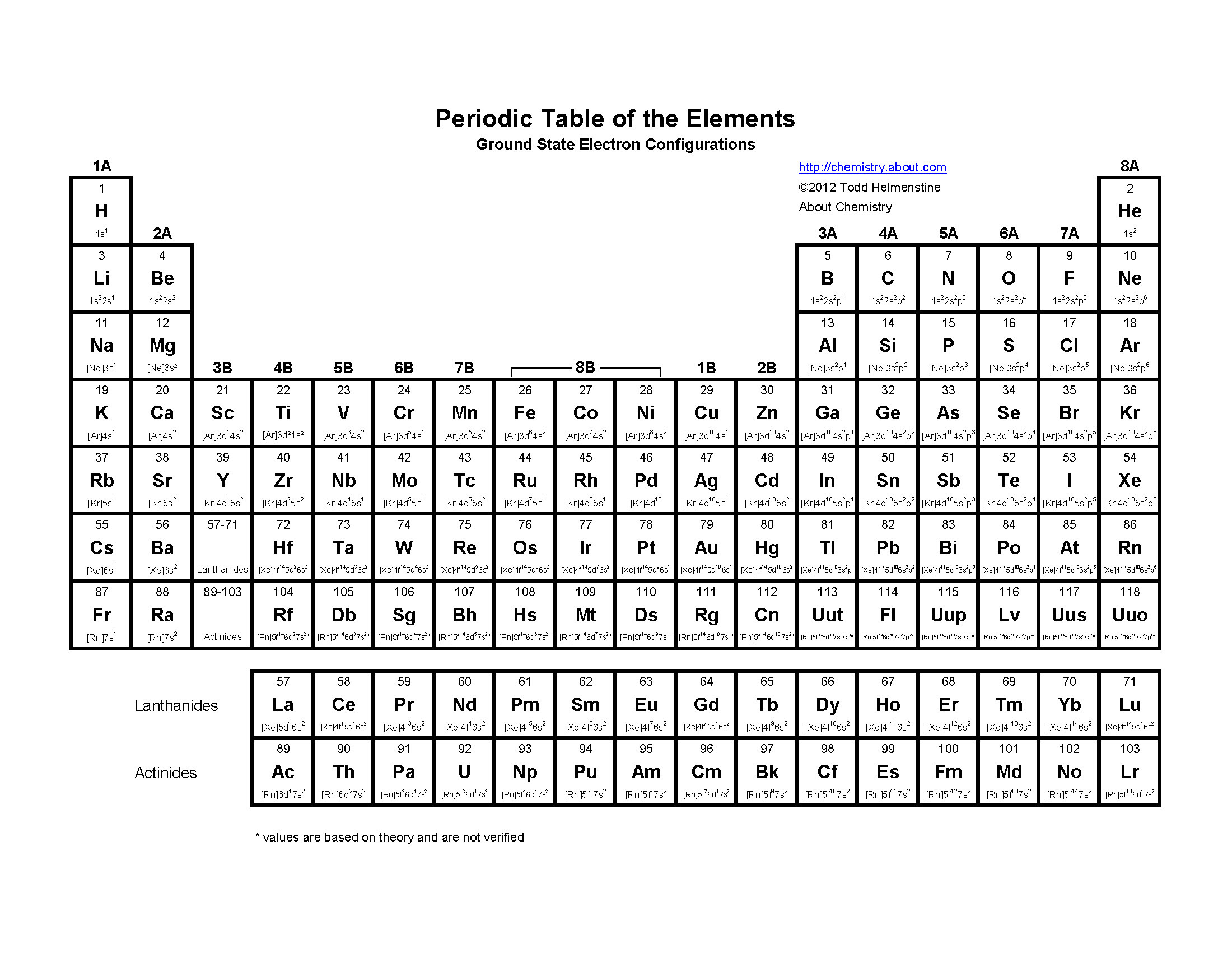 periodic table wallpaper high resolution 73 images