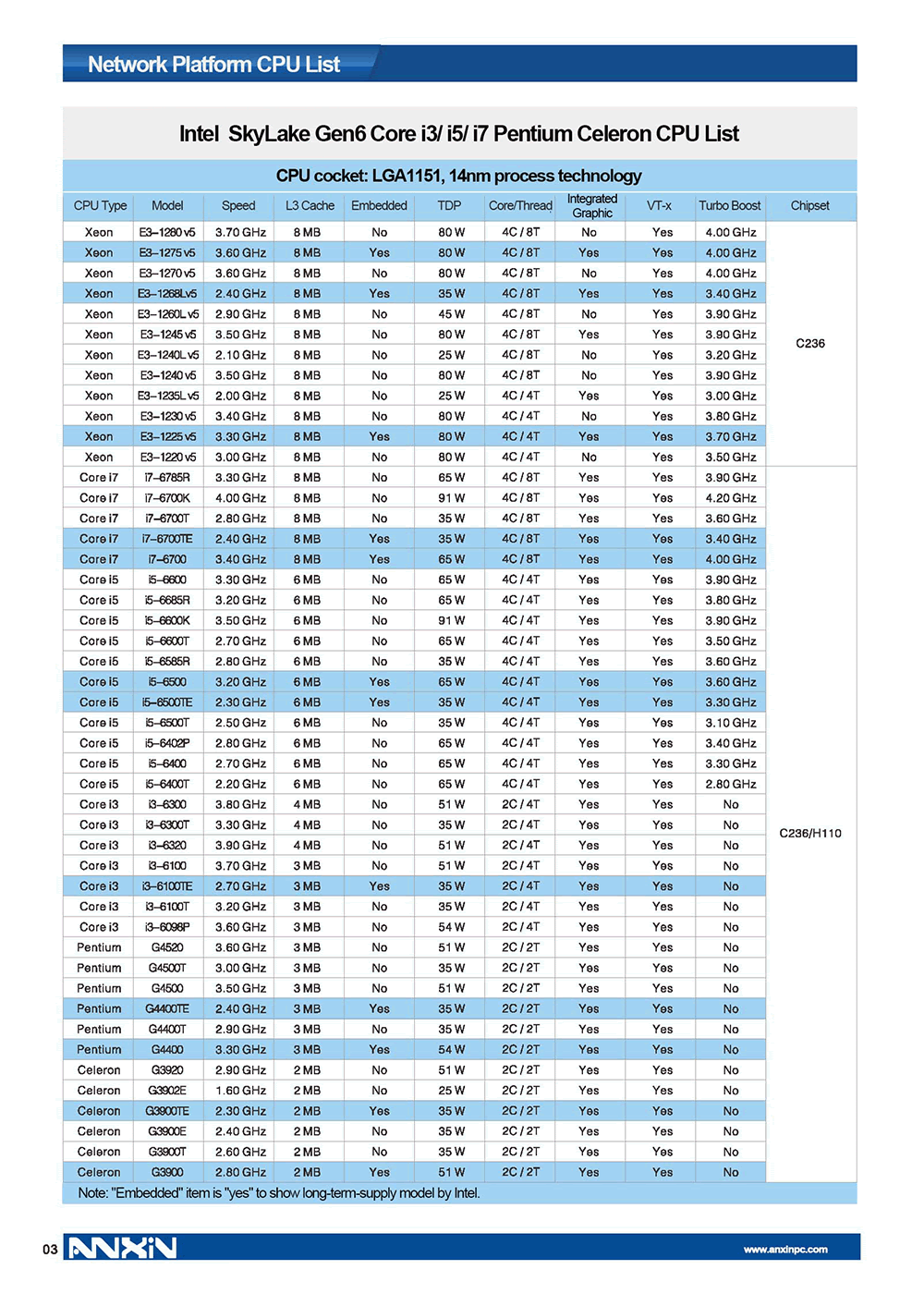 Network Security Appliance Supports Soket Lga1151 Intel Skylake Cpu List