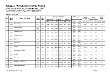 Modul Mas Matematik Menengah Rendah Kssm 2021 Daerah Segamat Membalik Buku Halaman 1 50 Anyflip