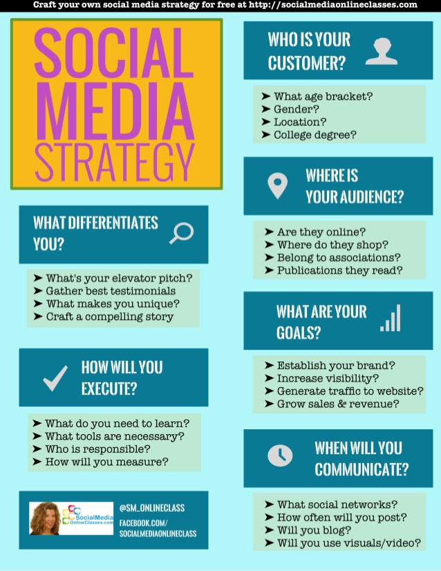 Plantilla para tu estrategia en Redes Sociales