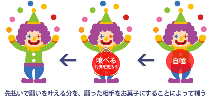 Sweet Clown 午前三時のオカシな道化師 古橋 感想 だから 探すなって