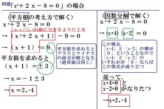 中3 二次方程式の解き方 平方根 因数分解 中学数学の方程式 中間 期末テスト 高校入試対策