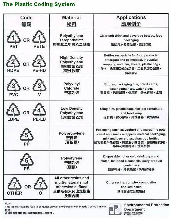 PLASTICDANGER03