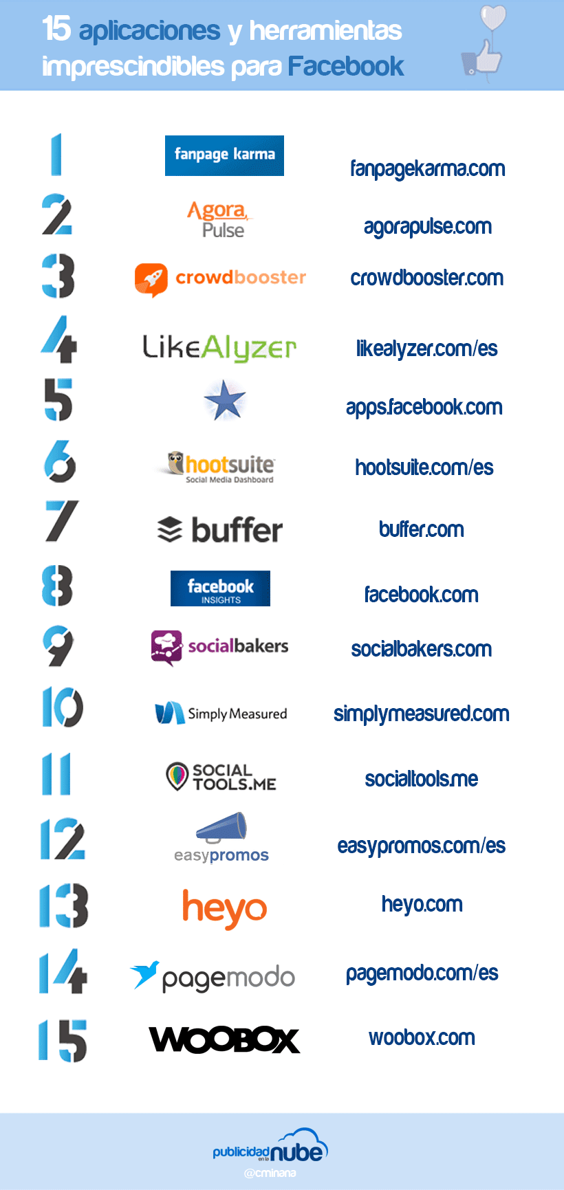 15 herramientas y aplicaciones imprescindibles para Facebook