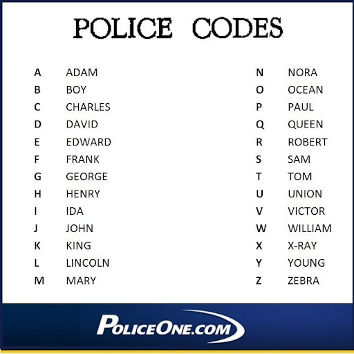 Spell No Over Walkie Talkie Us Military Phonetic Alphabet - Don't interrupt if you hear other people talking.