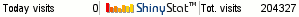 Free blog counter