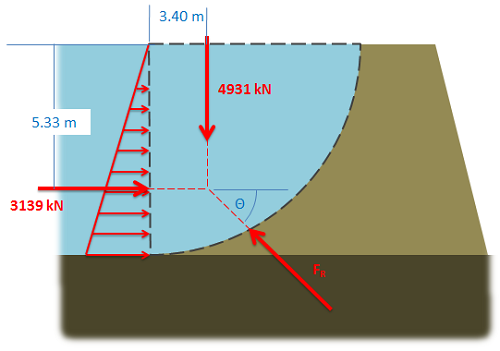 g diagram force Surfaces on Hydrostatic Curved Pressure g diagram force Surfaces on Hydrostatic Curved Pressure