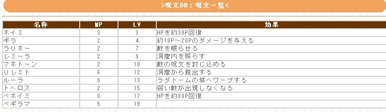 ｄｑ1 ドラゴンクエスト1の攻略裏技情報ドラクエ1