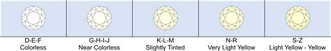  learn more about lab grown diamonds gemetix