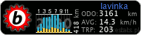 button stats bikestats.pl