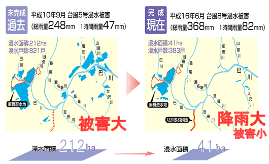 静岡県 静岡土木事務所河川改良課 ともえランド やすらぎのみずべ巴川